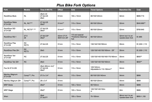 plus-bike-fork-options